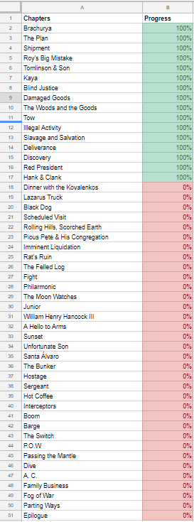 Bottom Feeders Chapter List